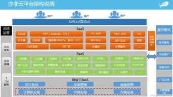 微軟云與亦非云成功舉辦“視說風云”研討會，共探人工智能應用軟件開發新未來